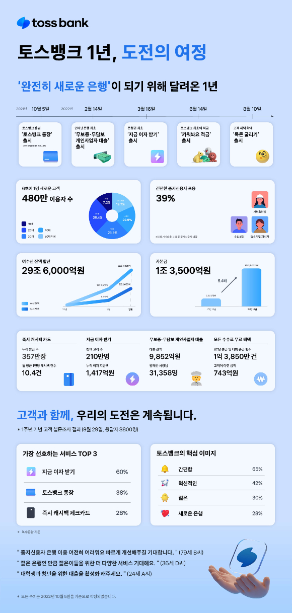 표=토스뱅크