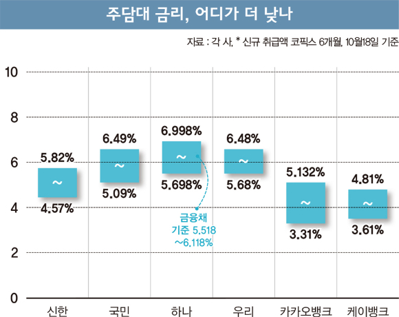 그래픽=이강준 기자