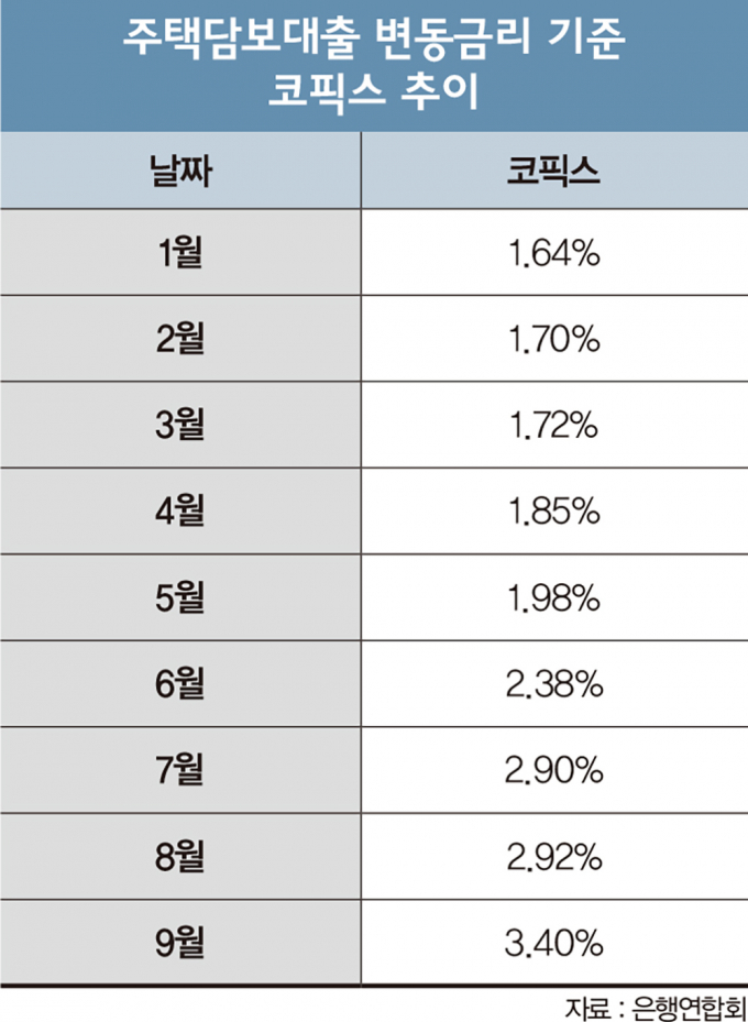 신용대출, 만기 연장 거절됐다… 영끌족 '발동동'