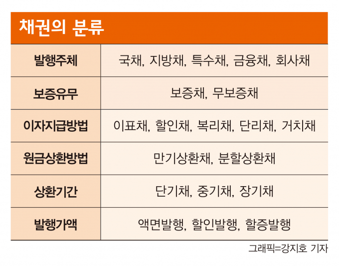 그래픽=머니S 강지호 기자