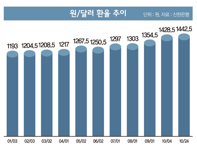 그래픽=이강준 기자