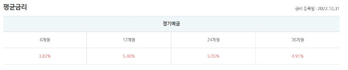 표=저축은행중앙회