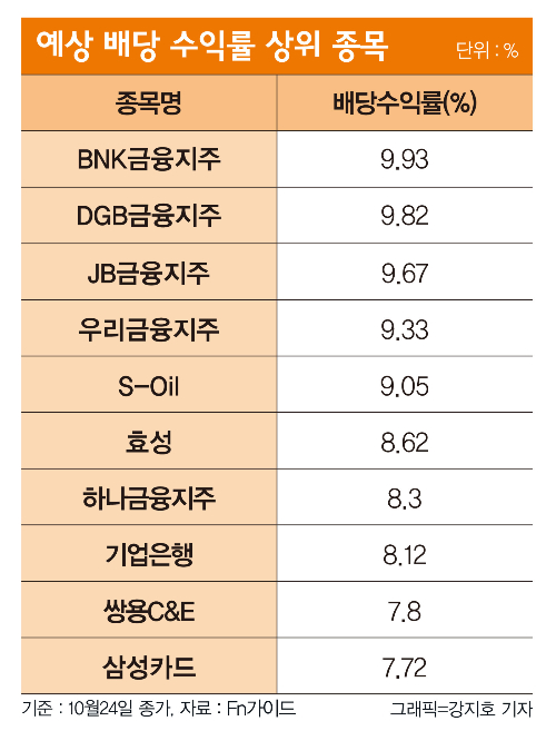 그래픽=머니S 강지호 기자