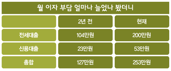 그래픽=이강준 기자