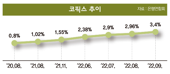 그래픽=이강준 기자