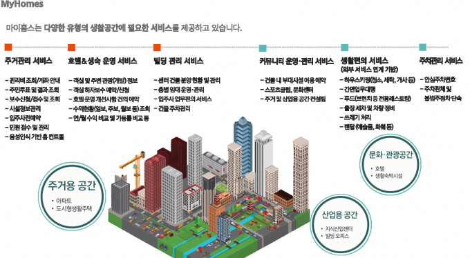 애드파워와 블루컴이 지난 10일 '공동주택 및 상업시설 인프라 구성과 주거복합서비스 시스템 완성'을 위한 업무협약을 체결했다. /사진제공=블루컴