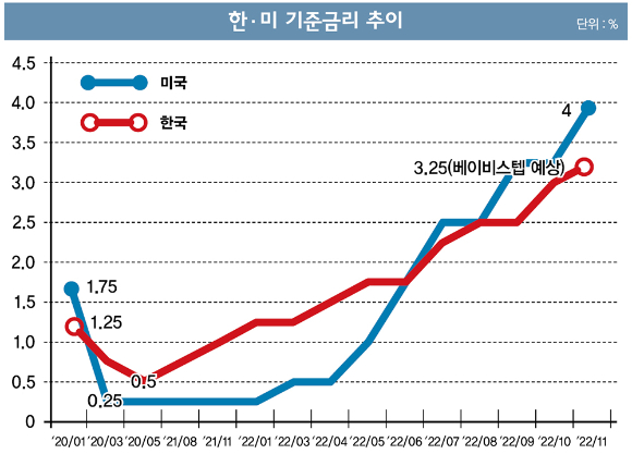 [고수칼럼] 금리라는 중력 거스르려면… 수익률 재평가해야