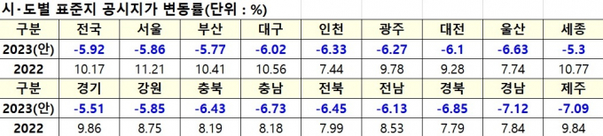 자료=국토교통부