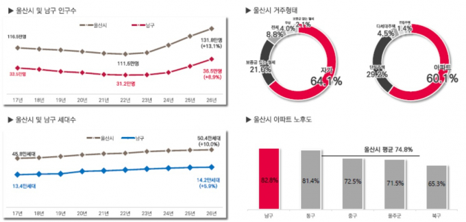 자료제공=울산광역시