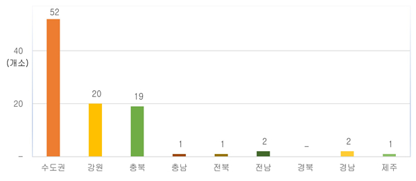 수도권 회원제 비회원 그린피 기준 비회원제 대상 골프장 지역별 추정. / 자료= 한국레저산업연구소
