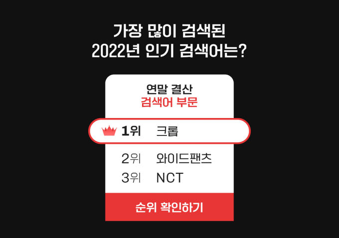 에이블리가 데이터 분석을 통한 '2022 에이블리 연말결산'을 발표했다. 사진은 에이블리 2022년 인기 검색어./사진제공=에이블리
