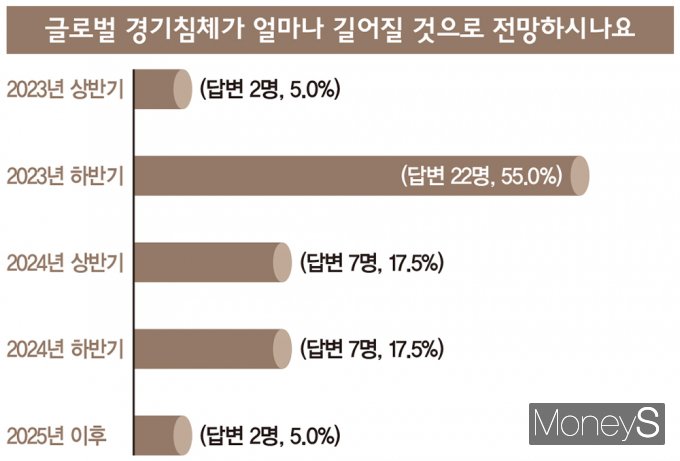 그래픽=이강준 디자인 기자