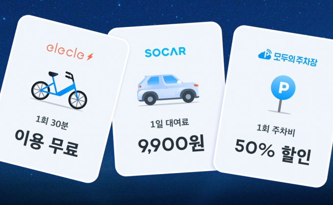 쏘카가 카셰어링 쏘카, 공유전기자전거 일레클, 주차장 중개 플랫폼 모두의주차장 등 3사 서비스 혜택을 한 데 묶은 '쏘카 유니버스' 쿠폰팩을 고객들에게 제공한다. /사진=쏘카