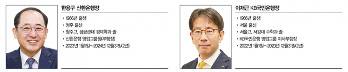 신한·NH농협은 '영업통', KB국민·하나·우리는 '재무통' 전진배치