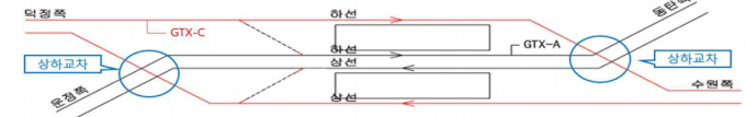 삼성역 내 GTX 선로 배치 계획/사진제공=국토교통부