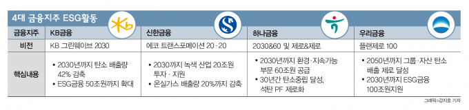 계묘년 금융권 화두 'ESG'… 불황일수록 지속경영 강화