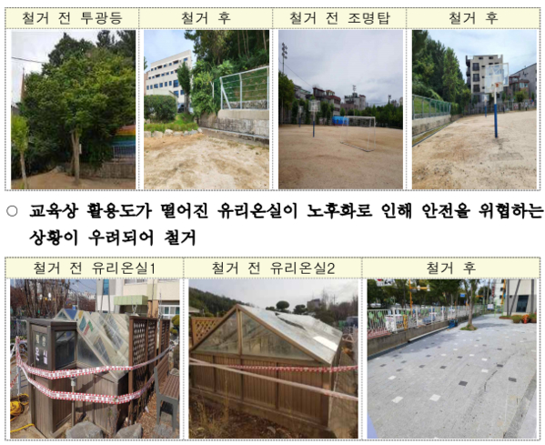 2022년 학교시설 안전관리 우수사례. / 사진=경기도교육청 자료