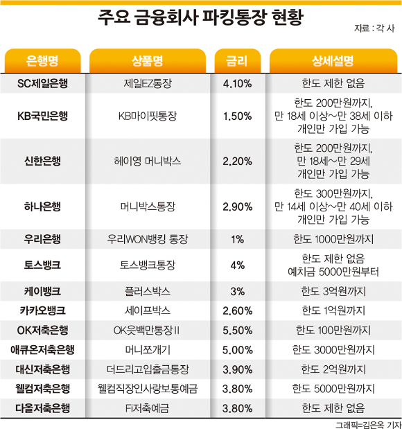그래픽=김은옥 기자