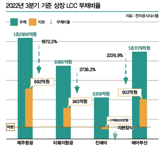 /그래픽=이강준 기자