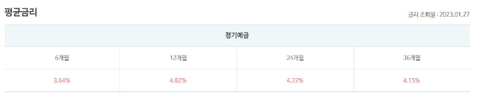 표=저축은행중앙회