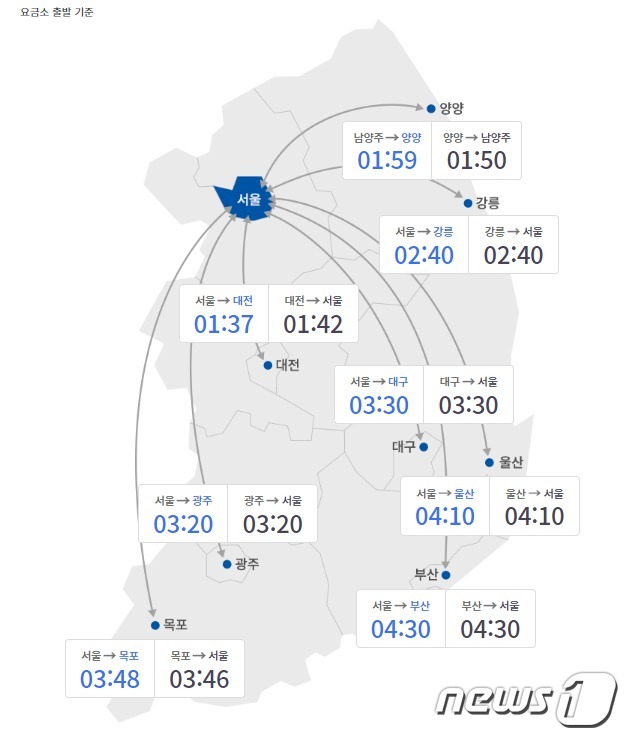 (도로교통공사 제공)