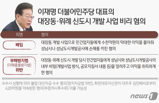 ⓒ News1 김초희 디자이너