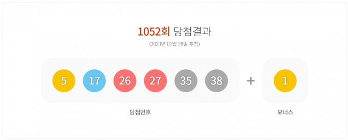 로또 1052회 당첨번호.(동행로또 갈무리)