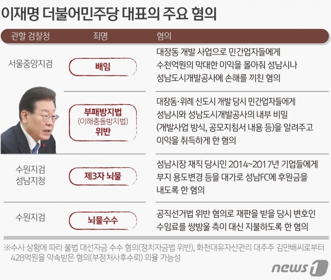 ⓒ News1 김초희 디자이너