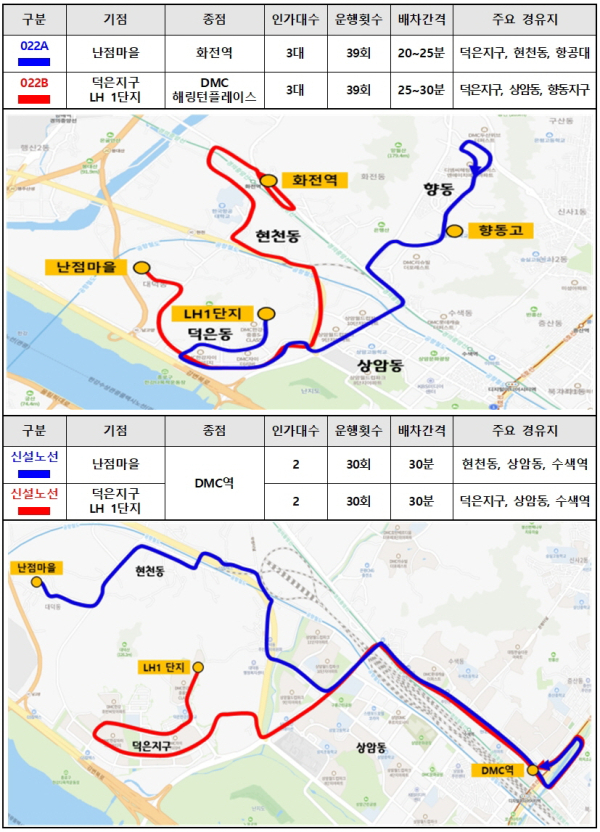 고양특례시에서 마을버스 노선을 신설해 대덕동 대중교통 개선이 기대되고 있다. 022AB번, 신설 마을버스 노선도. / 자료제공=고양특례시