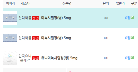 먹는 미녹시딜정의 품귀 현상이 이어지고 있다. 지난 1일 약국에서 도매 거래로 활용하는 한 온라인몰에서 현대약품의 미녹시딜정과 한국유니온제약의 유니미녹시딜정이 품절됐다. /사진=독자 제공