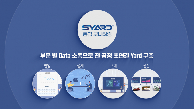 삼성중공업이 전사 통합모니터링 시스템을 적용했다. /사진=삼성중공업