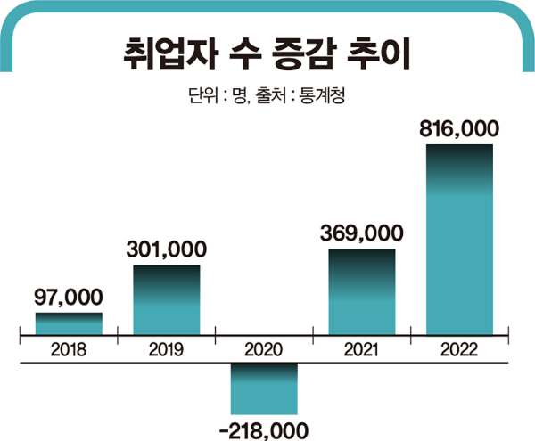 /그래픽=김은옥 기자