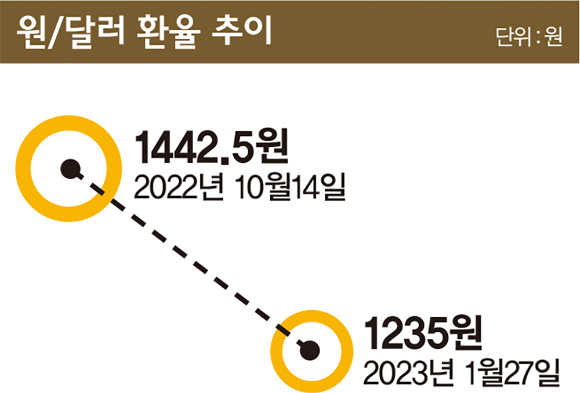 그래픽=김은옥 기자