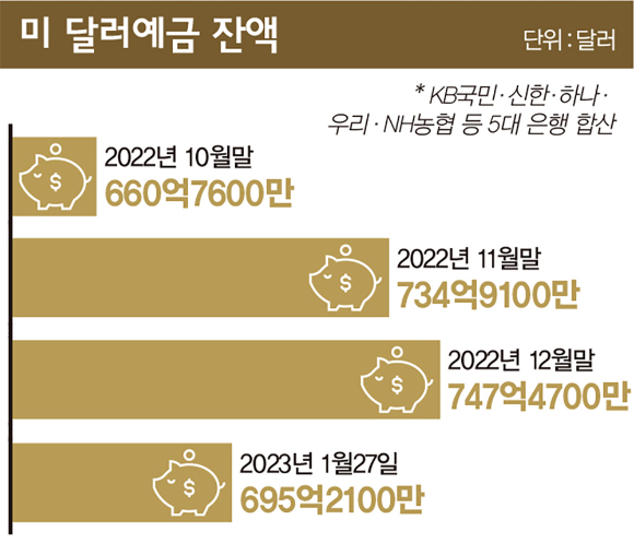 그래픽=김은옥 기자
