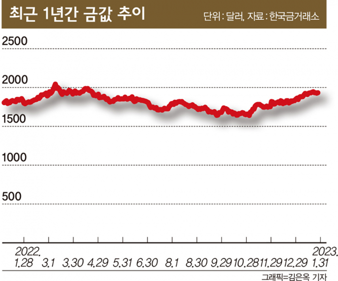 그래픽=머니S 김은옥 기자