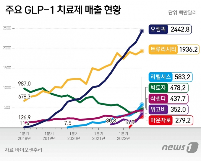 ⓒ News1 양혜림 디자이너