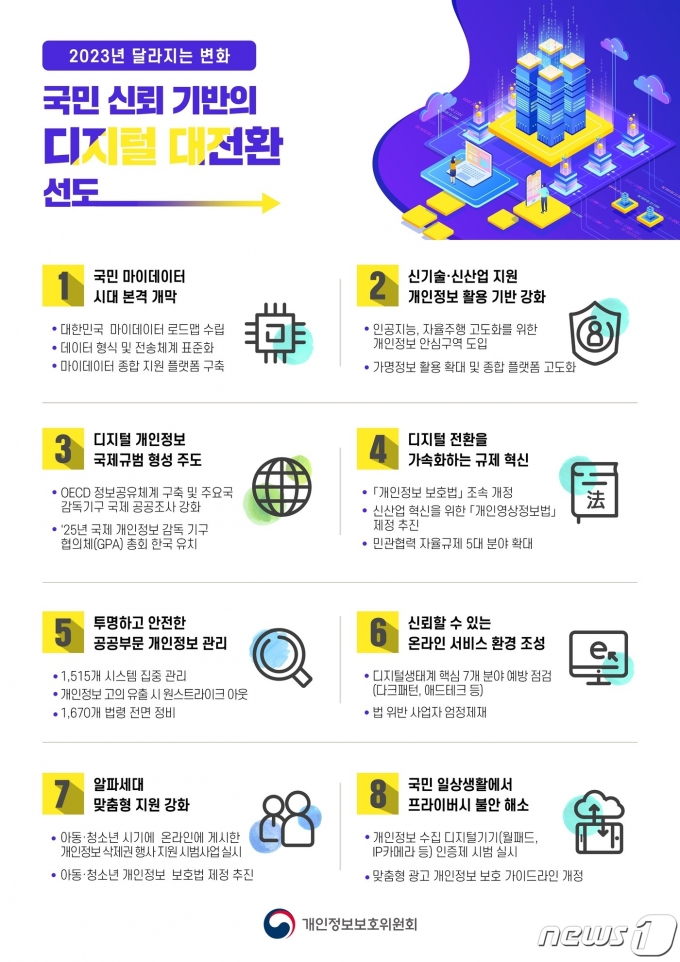 개인정보위, 신규 '가명정보 활용 지원센터' 유치 지역 공모