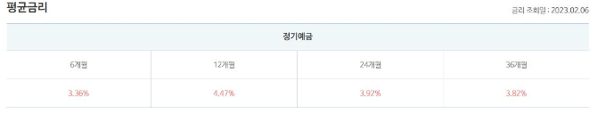 표=저축은행중앙회