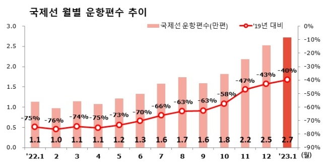 /자료제공=국토교통부