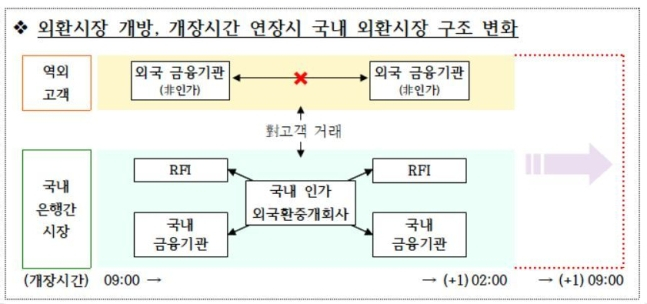 /자료=한국은행