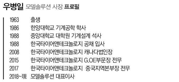 /자료=모델솔루션, 디자인 이강준 기자