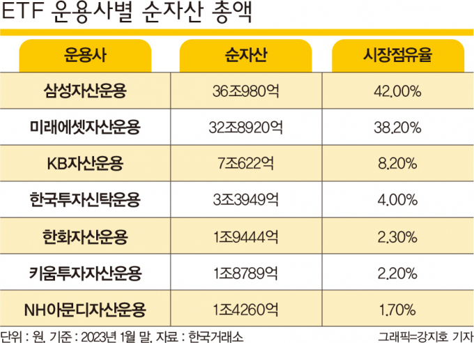 그래픽=머니S 강지호 기자