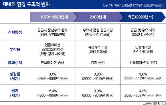 [고수칼럼] 고금리·고물가 속 재테크는 어떻게? 