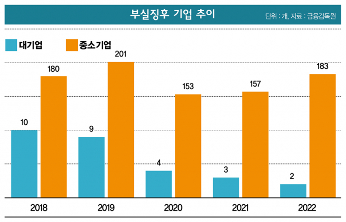 금리 인상기에 불황 먹고 자란 부실채권… 'NPL' 큰장 열린다