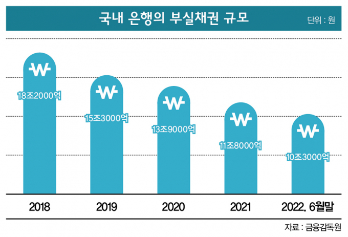 금리 인상기에 불황 먹고 자란 부실채권… 'NPL' 큰장 열린다