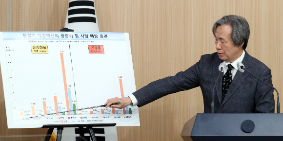 중국발 입국자에게 내려진 신종 코로나바이러스 감염증(코로나19) 검사의무가 이르면 이달 중으로 종료될 것으로 보인다. 정기석 코로나19 특별대응단장 겸 국가 감염병 위기대응 자문위 위원장이 지난 6일 오전 서울 종로구 정부서울청사에서 열린 코로나19 중대본 정례 브리핑에서 동절기 개량백신의 중증화 및 사망 예방효과를 설명하고 있다. /사진=뉴스1