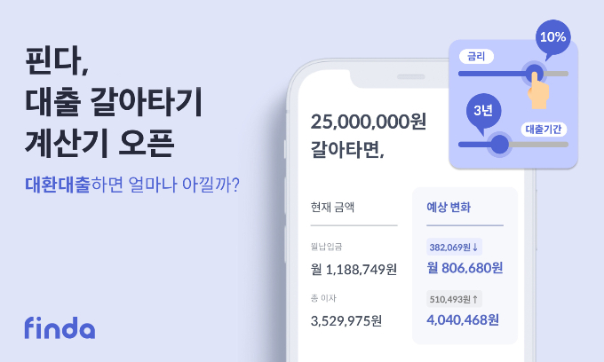 사진=핀다