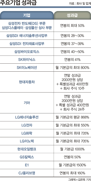 /그래픽=김은옥 기자