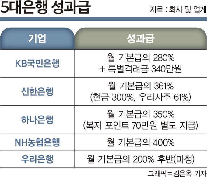 /그래픽=김은옥 기자