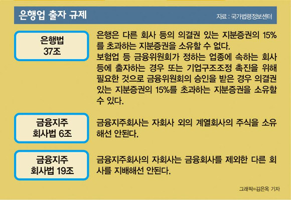 키움은행 나오나… 외환위기 때 실패 맛본 경쟁체제, 또 한다고?